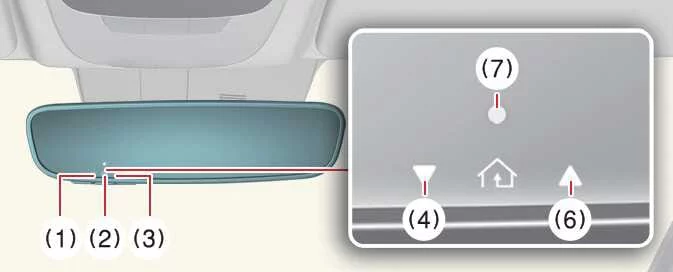 Kia EV6 HomeLink programming preparation and POWER ON activation process