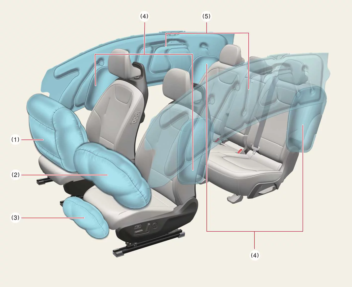 Kia EV6 advanced airbag system overview and safety components