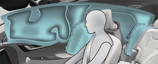 Kia EV6 curtain airbag deployment during rollover event