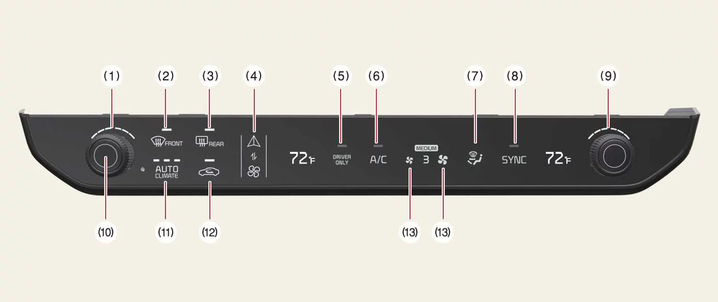 Kia EV6 automatic climate control system and dashboard controls