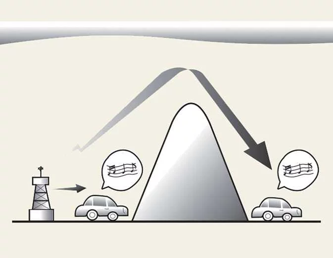 Kia EV6 AM radio signal reception and broadcast coverage illustration