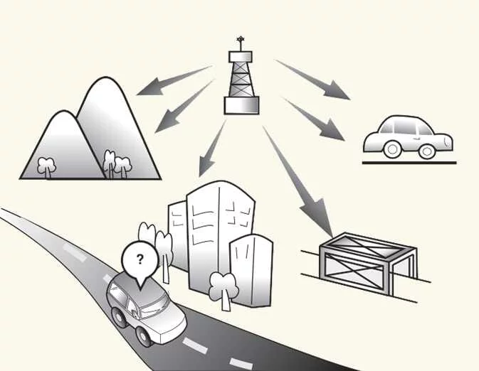 Kia EV6 FM radio station signal transmission and reception example