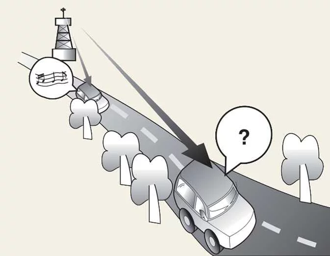 Kia EV6 FM radio fading and weak signal illustration