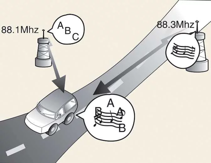 Kia EV6 radio station swapping and overlapping signal example