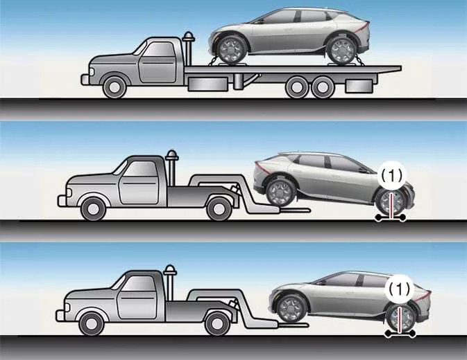 Kia EV6 wheel dollies and flatbed towing procedure