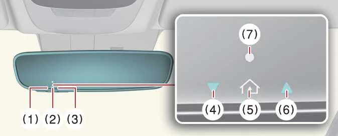 Kia EV6 HomeLink garage door opening and closing communication indicators