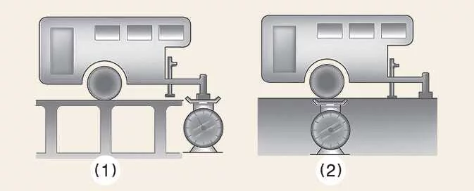 Kia EV6 trailer tongue load and total trailer weight illustration