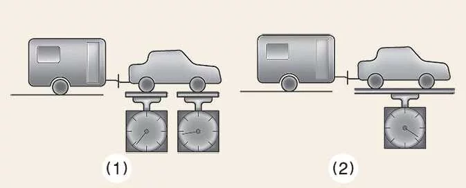 Kia EV6 gross axle weight and gross vehicle weight trailer towing diagram