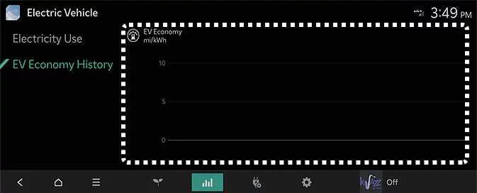 Kia EV6 EV economy history and energy consumption record screen