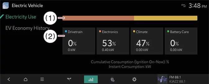 Kia EV6 energy consumption history and efficiency records
