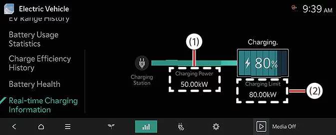 Kia EV6 real-time charging power and battery status display