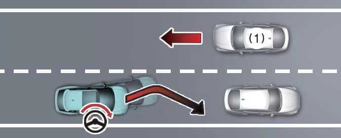 Kia EV6 Lane-Change Oncoming assist preventing collisions during lane changes