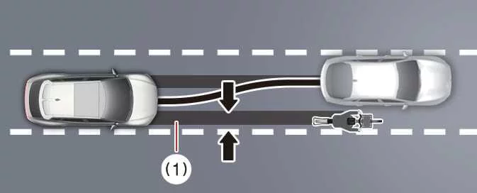 Kia EV6 Evasive Steering Assist operating area and collision avoidance zone
