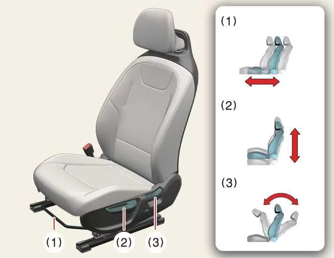 Kia EV6 manual front seat adjustment controls and seat positioning functions