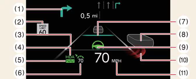 Kia EV6 Head-Up Display navigation safety and driving assistance information layout