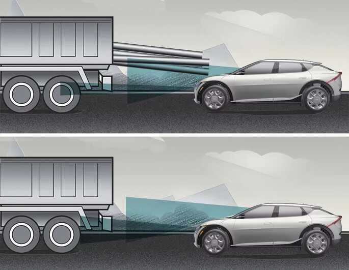 Kia EV6 cargo overhang and vehicle detection limitation example