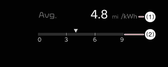Kia EV6 average and instant energy economy monitoring display