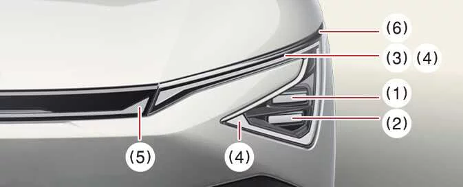 Kia EV6 front headlamp assembly Type B showing LED light locations