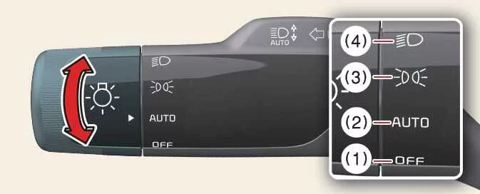 Kia EV6 lighting control lever and headlamp operation switch positions