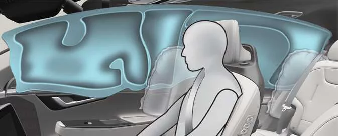 Kia EV6 side curtain airbag protection system