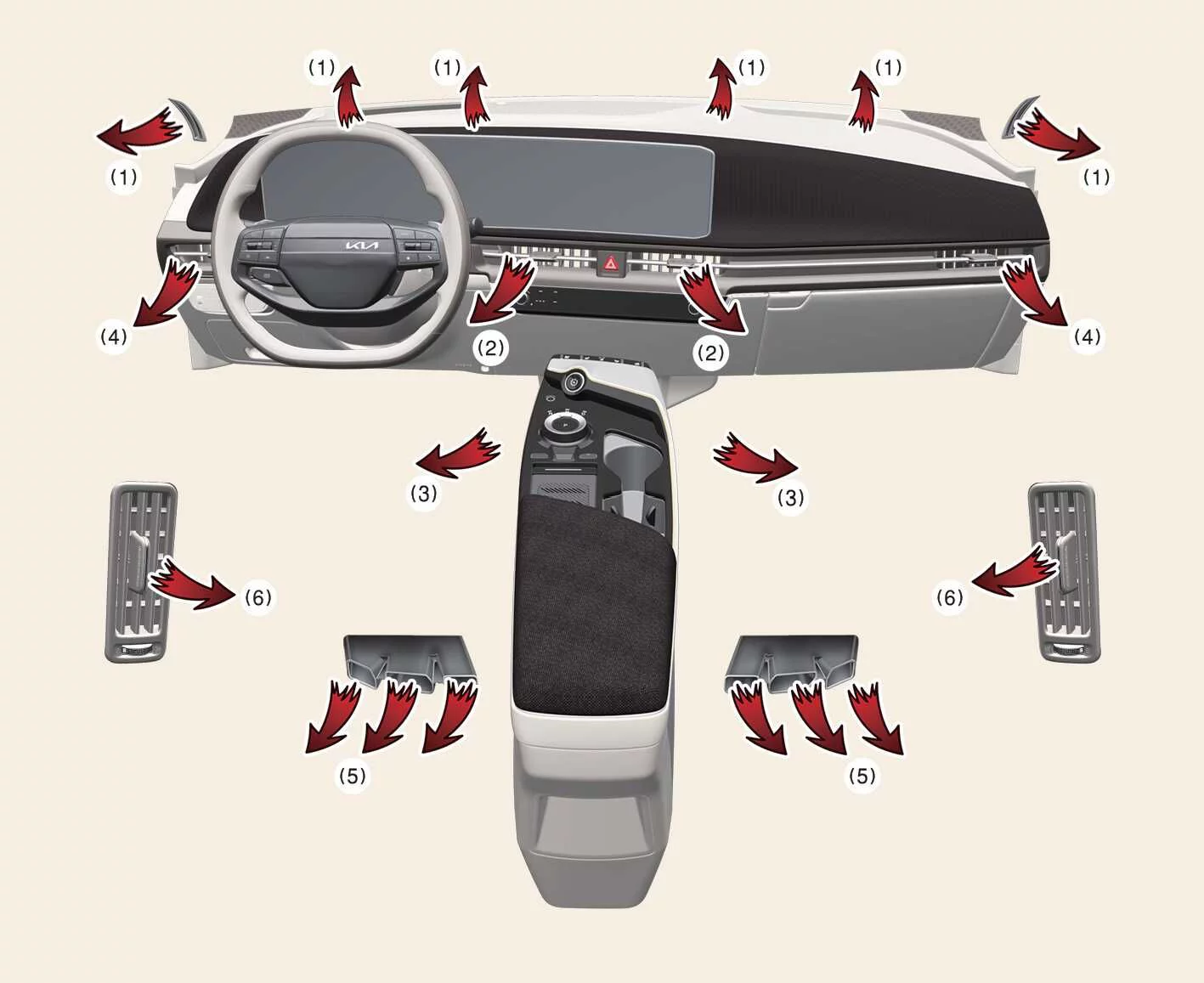Kia EV6 manual climate control system and air conditioning controls