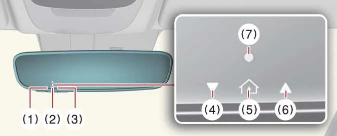 Kia EV6 automatic dimming rearview mirror with HomeLink wireless control system