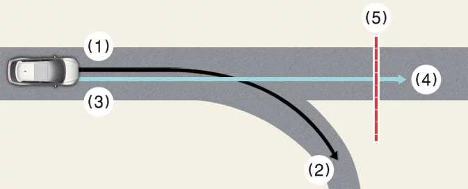 Kia EV6 Navigation-based Smart Cruise Control limitation when set route and driving route differ
