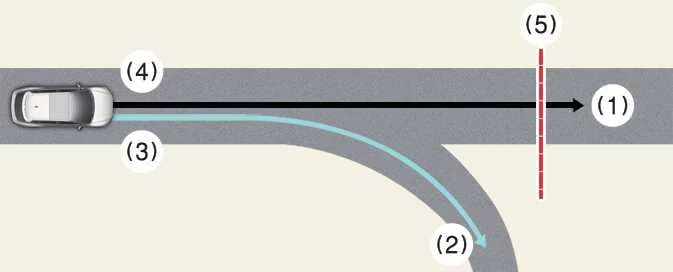 Kia EV6 Navigation-based Smart Cruise Control limitation on main road and branch line route difference