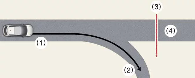 Kia EV6 Navigation-based Smart Cruise Control limitation illustration for route recognition