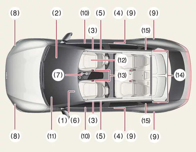 Kia EV6 Supplemental Restraint System components and airbag sensor layout