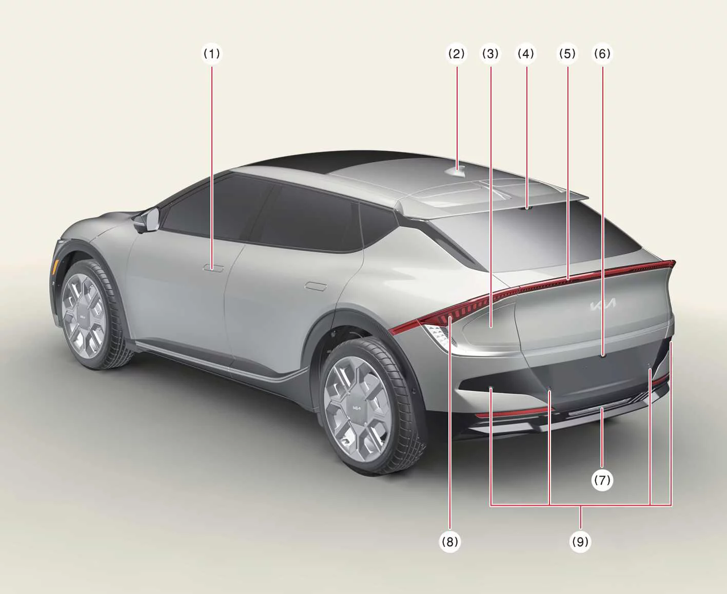 Rear exterior design overview of the Kia EV6 electric vehicle