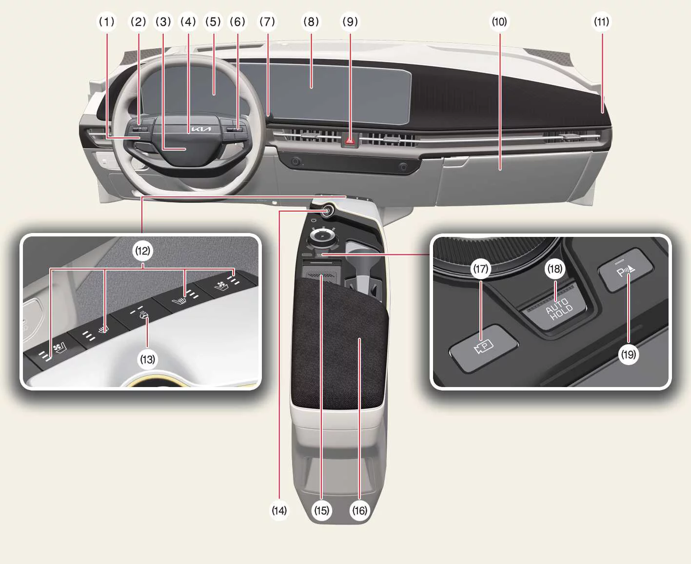 Digital instrument panel and dashboard overview inside the Kia EV6