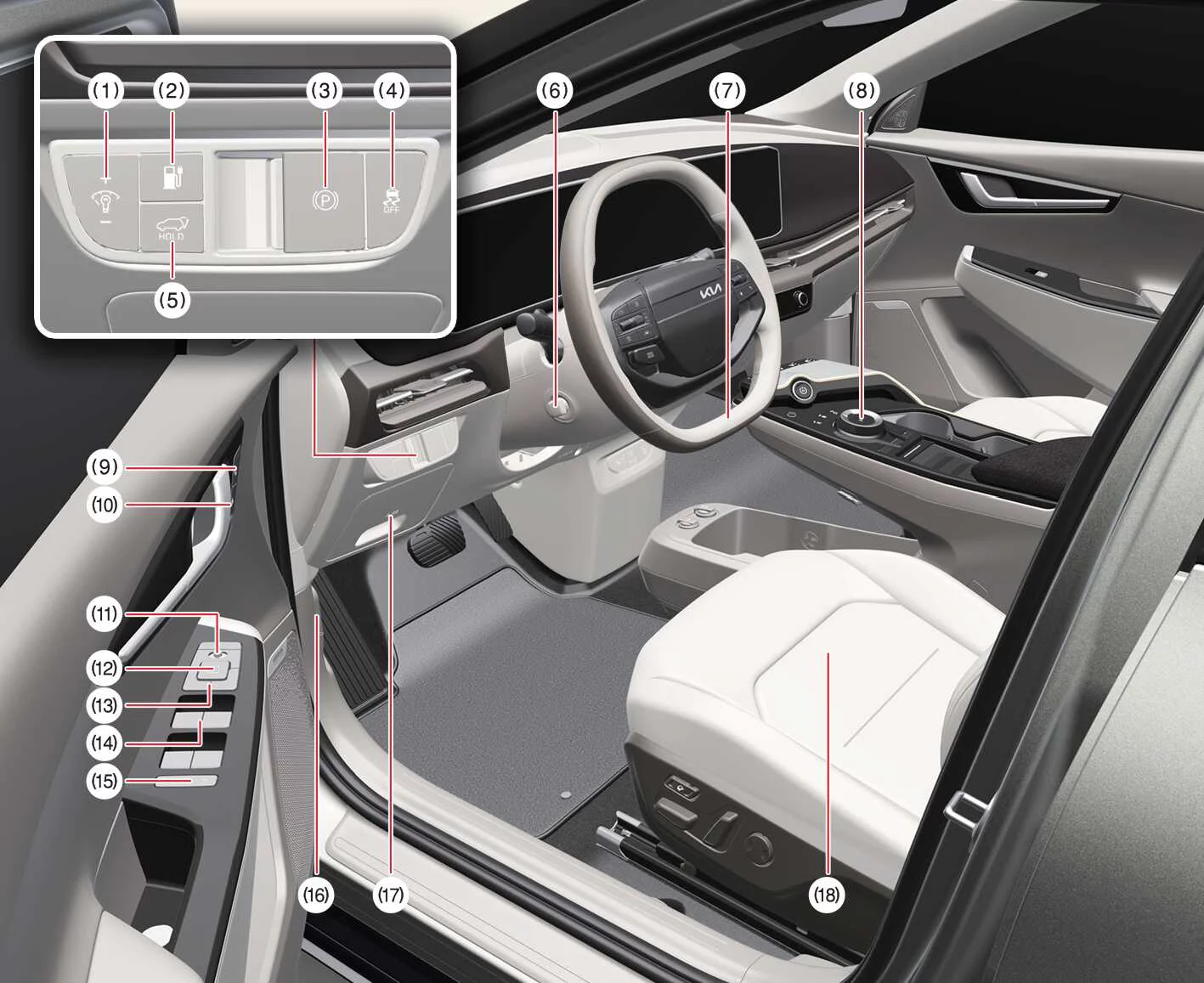 Modern interior cabin overview of the Kia EV6 electric crossover