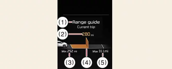 Kia EV6 range guide display with energy economy and remaining driving distance information