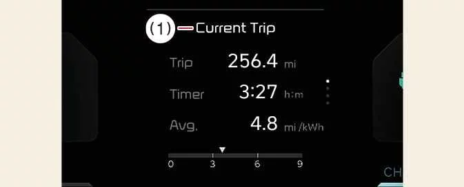 Kia EV6 current driving information and trip statistics display