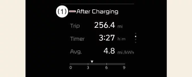 Kia EV6 after charging driving information and battery usage statistics