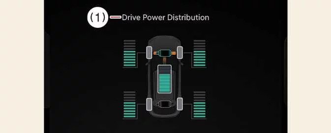 Kia EV6 energy flow display and electric power distribution monitoring screen
