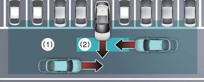 Kia EV6 Rear Cross-Traffic Collision-Avoidance Assist operating detection zones