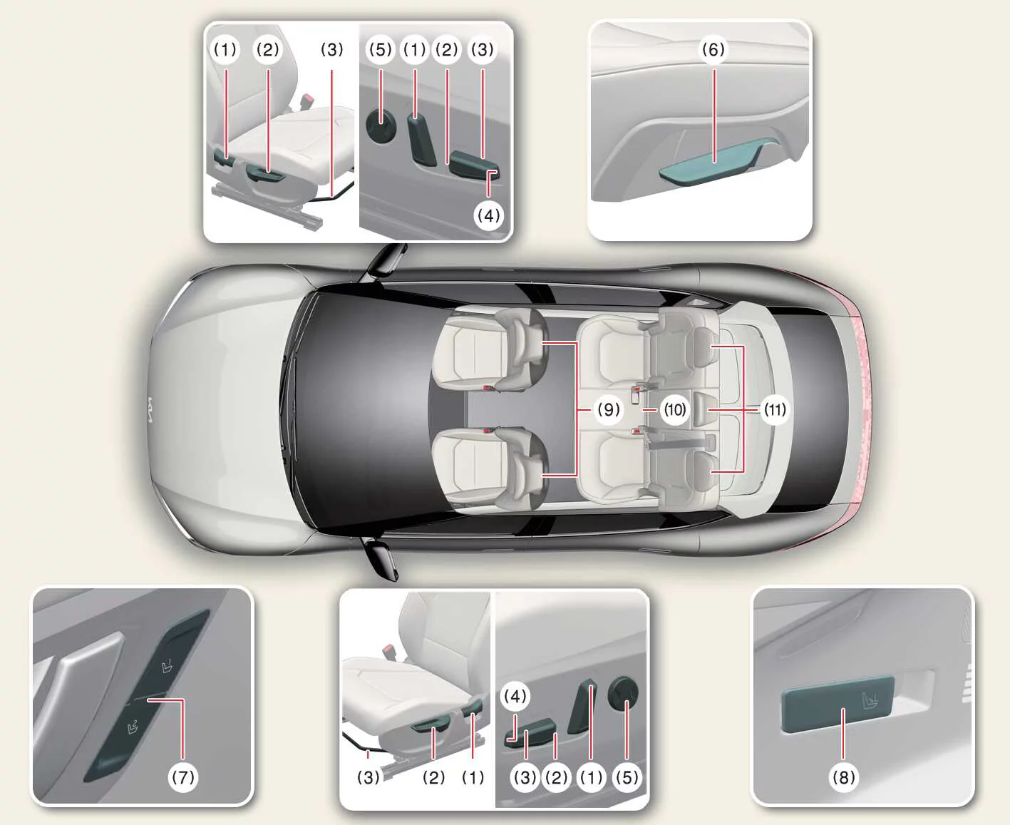 Kia EV6 front and rear seat adjustment functions and seating component overview