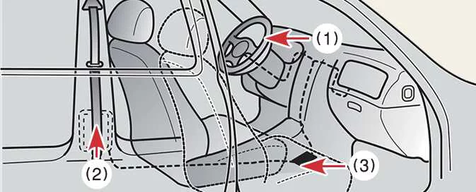 Kia EV6 front seat belt pretensioner assembly and SRS safety component locations