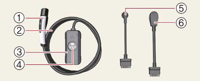 Kia EV6 Type B portable charging cable kit with ICCB control box