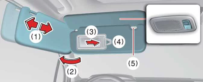 Kia EV6 adjustable sun visor with vanity mirror and extension