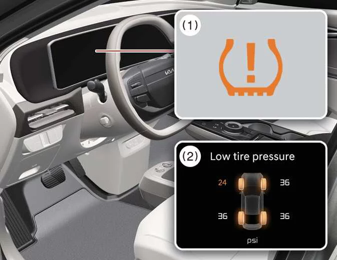 Kia EV6 Tire Pressure Monitoring System warning indicators and tire location display
