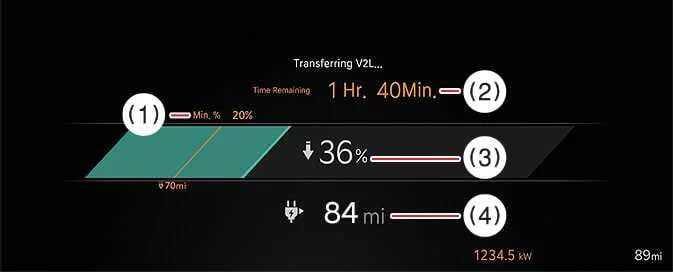 Kia EV6 V2L operating status and remaining battery information