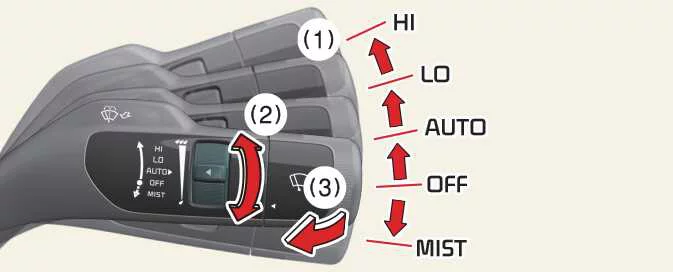 Kia EV6 windshield wiper and washer control lever functions and operating positions