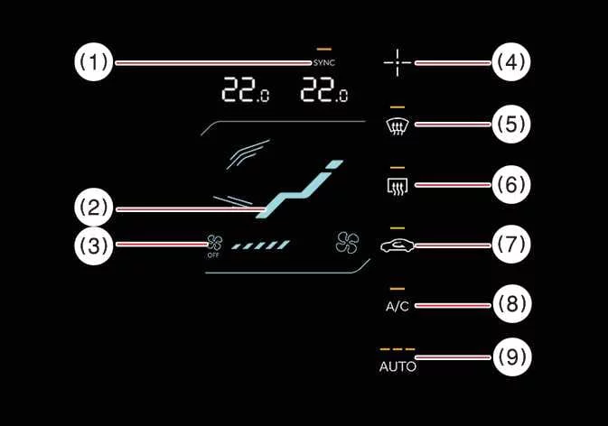Digital climate control display screen in the Kia K4