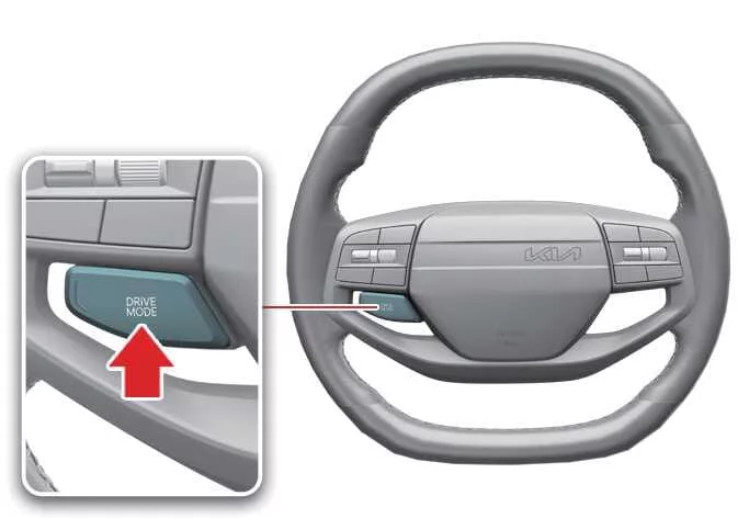The DRIVE MODE button located in the center console of the Kia K4