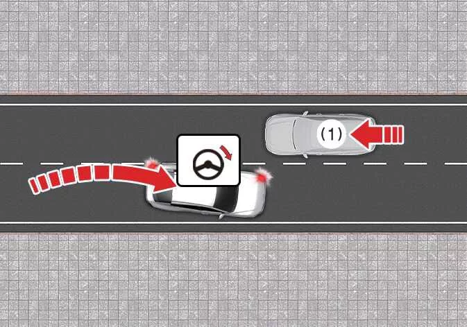 Diagram illustrating the Kia K4 Lane-Change Oncoming function identifying traffic