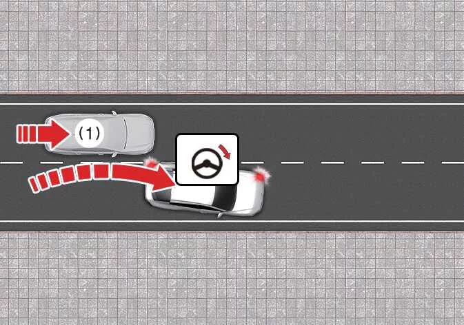 Side-view diagram of the Kia K4 Lane-Change Side function active during a maneuver