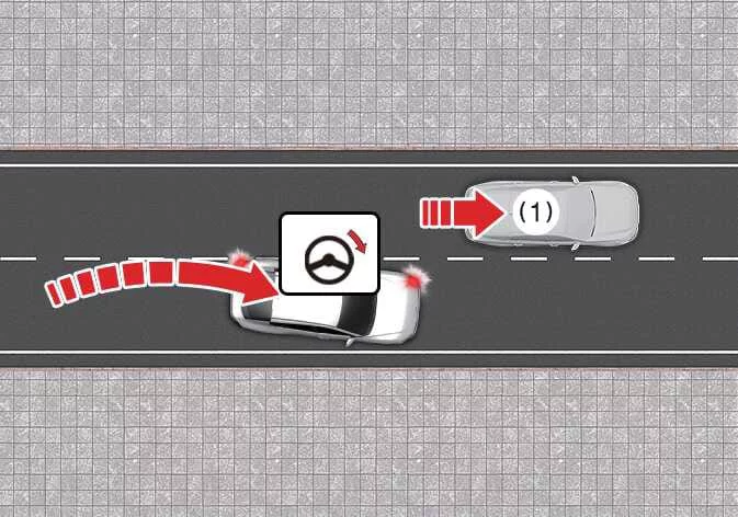 Detailed view of the Kia K4 sensor coverage for the Lane-Change Side assist